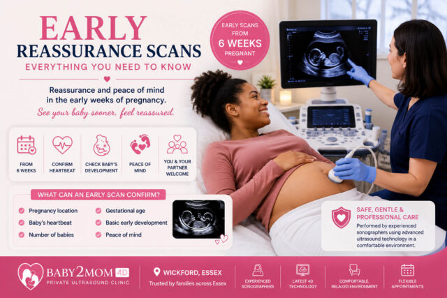 Early Reassurance Scans: Everything You Need to Know